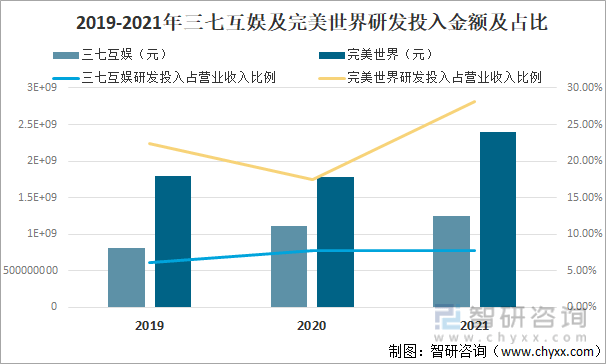 及竞争格局分析用户规模67亿人增幅达957%AG真人游戏平台2022中国游戏行业发展现状(图9)