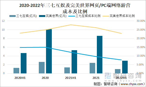 及竞争格局分析用户规模67亿人增幅达957%AG真人游戏平台2022中国游戏行业发展现状(图8)