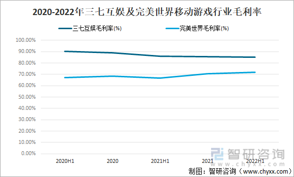 及竞争格局分析用户规模67亿人增幅达957%AG真人游戏平台2022中国游戏行业发展现状(图2)