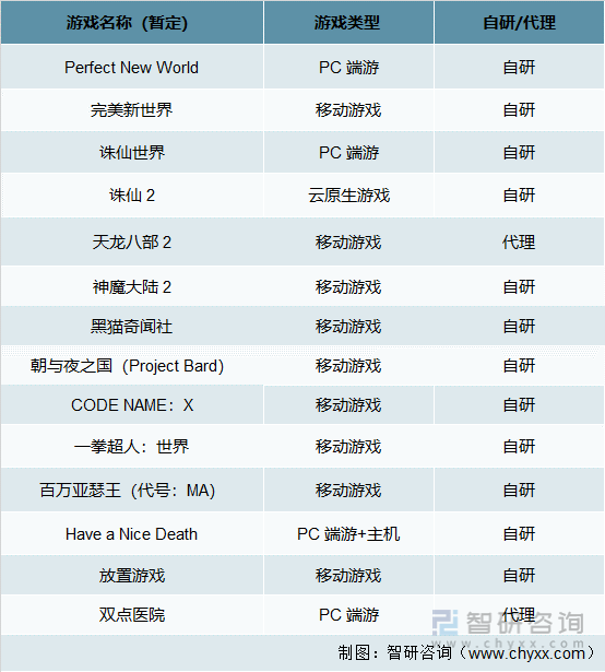 及竞争格局分析用户规模67亿人增幅达957%AG真人游戏平台2022中国游戏行业发展现状(图4)