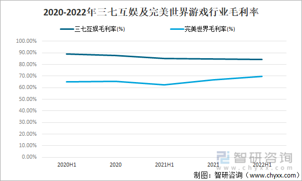 及竞争格局分析用户规模67亿人增幅达957%AG真人游戏平台2022中国游戏行业发展现状(图3)