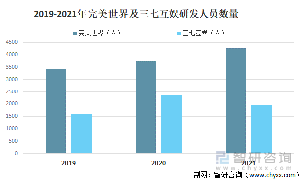 及竞争格局分析用户规模67亿人增幅达957%AG真人游戏平台2022中国游戏行业发展现状(图7)