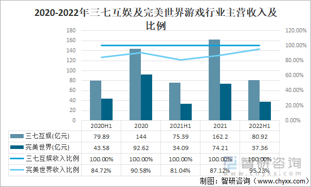 及竞争格局分析用户规模67亿人增幅达957%AG真人游戏平台2022中国游戏行业发展现状(图10)