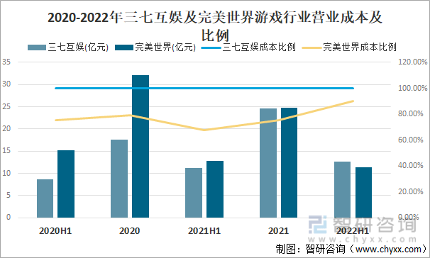 及竞争格局分析用户规模67亿人增幅达957%AG真人游戏平台2022中国游戏行业发展现状(图16)