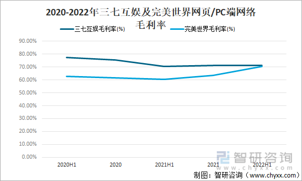 及竞争格局分析用户规模67亿人增幅达957%AG真人游戏平台2022中国游戏行业发展现状(图14)