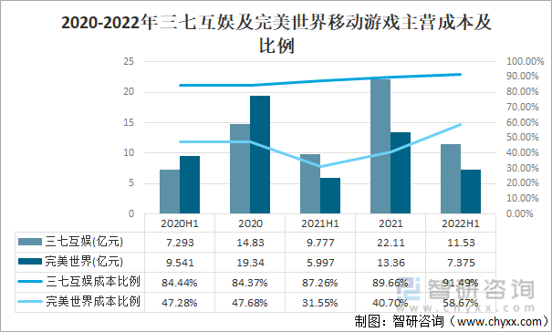 及竞争格局分析用户规模67亿人增幅达957%AG真人游戏平台2022中国游戏行业发展现状(图12)