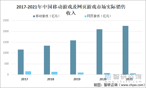 及竞争格局分析用户规模67亿人增幅达957%AG真人游戏平台2022中国游戏行业发展现状(图15)