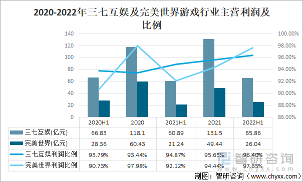 及竞争格局分析用户规模67亿人增幅达957%AG真人游戏平台2022中国游戏行业发展现状(图17)