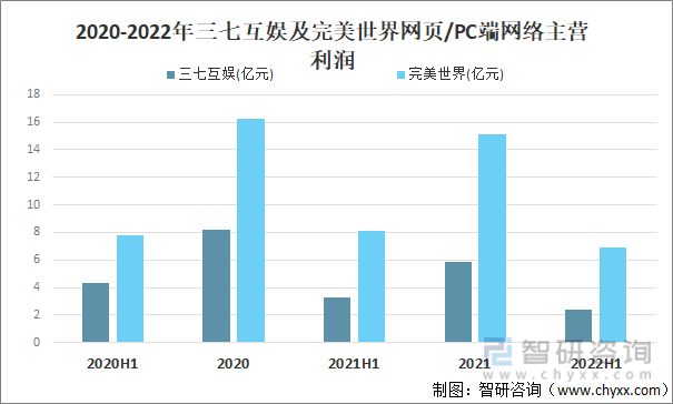 及竞争格局分析用户规模67亿人增幅达957%AG真人游戏平台2022中国游戏行业发展现状(图18)