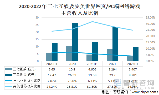 及竞争格局分析用户规模67亿人增幅达957%AG真人游戏平台2022中国游戏行业发展现状(图19)