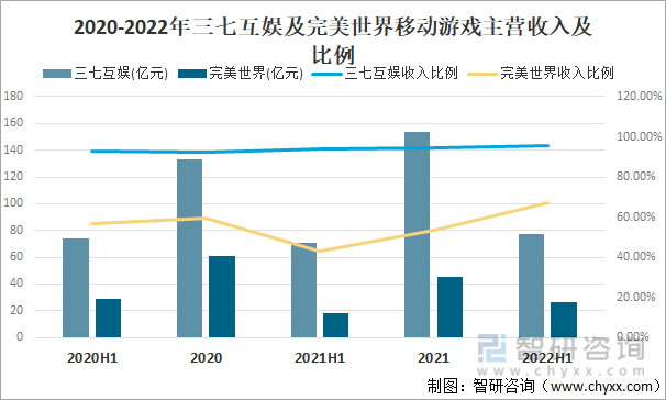 及竞争格局分析用户规模67亿人增幅达957%AG真人游戏平台2022中国游戏行业发展现状(图20)