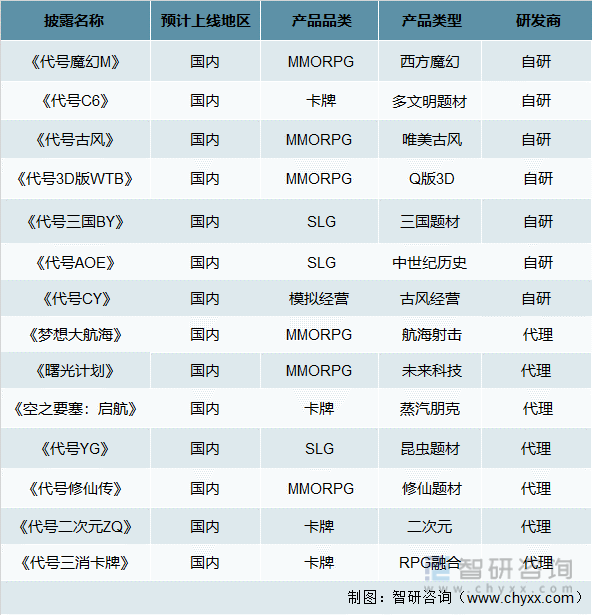 及竞争格局分析用户规模67亿人增幅达957%AG真人游戏平台2022中国游戏行业发展现状(图21)