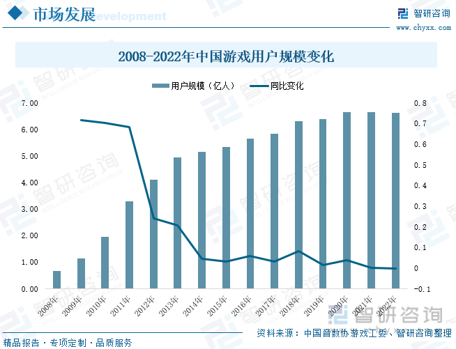 分析：产业存量竞争式发展电竞游戏市场潜力明显AG真人平台2023年中国游戏行业市场现状(图4)