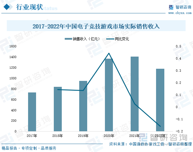 分析：产业存量竞争式发展电竞游戏市场潜力明显AG真人平台2023年中国游戏行业市场现状(图1)