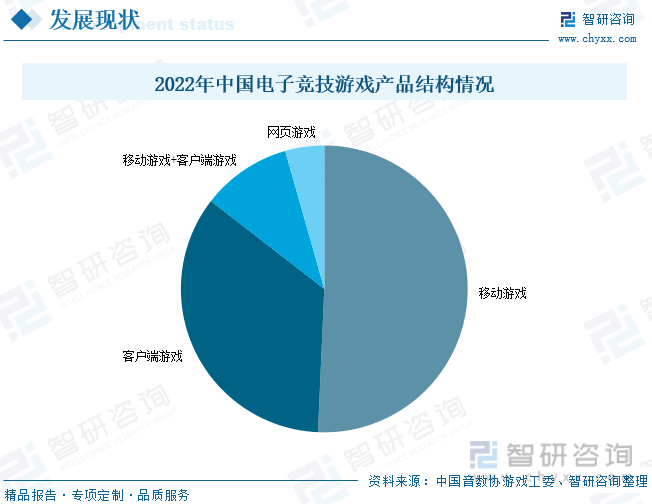 分析：产业存量竞争式发展电竞游戏市场潜力明显AG真人平台2023年中国游戏行业市场现状(图5)