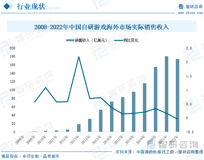 分析：产业存量竞争式发展电竞游戏市场潜力明显AG真人平台2023年中国游戏行业市场现状(图6)