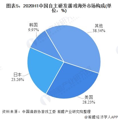 业市场发展现状分析 移动市场份额最大AG真人游戏2020年中国网络游戏行(图4)