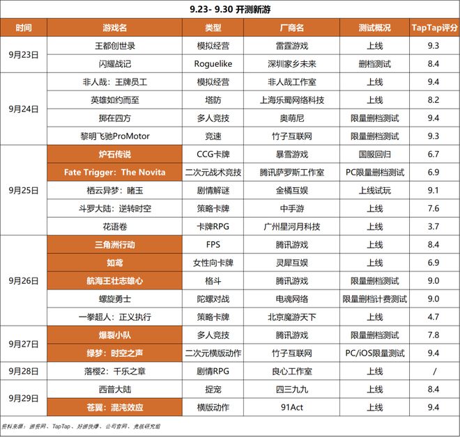 ；心动小镇展现模拟经营赛道营收上限｜HO