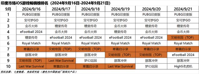 ；心动小镇展现模拟经营赛道营收上限｜HOT周报AG真人游戏平台超50家国产游戏厂商集结TGS(图2)