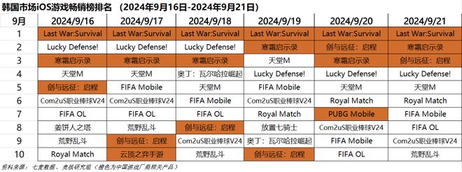 ；心动小镇展现模拟经营赛道营收上限｜HOT周报AG真人游戏平台超50家国产游戏厂商集结TGS(图3)