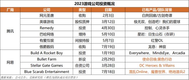 ；心动小镇展现模拟经营赛道营收上限｜HOT周报AG真人游戏平台超50家国产游戏厂商集结TGS(图6)