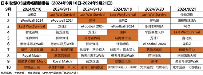 ；心动小镇展现模拟经营赛道营收上限｜HOT周报AG真人游戏平台超50家国产游戏厂商集结TGS(图8)