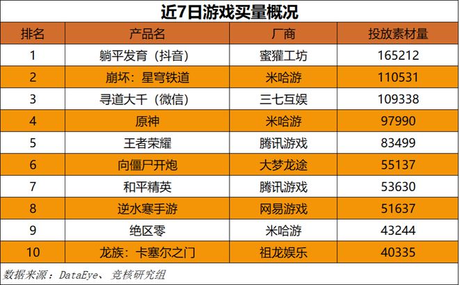 ；心动小镇展现模拟经营赛道营收上限｜HOT周报AG真人游戏平台超50家国产游戏厂商集结TGS(图9)