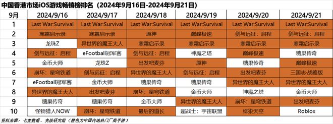 ；心动小镇展现模拟经营赛道营收上限｜HOT周报AG真人游戏平台超50家国产游戏厂商集结TGS(图10)