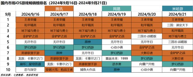 ；心动小镇展现模拟经营赛道营收上限｜HOT周报AG真人游戏平台超50家国产游戏厂商集结TGS(图11)